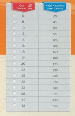 Sarff Plastik Spiral 51 mm 45'li Paket Beyaz